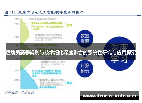 运动员赛季规划与技术细化深度融合的系统性研究与应用探索